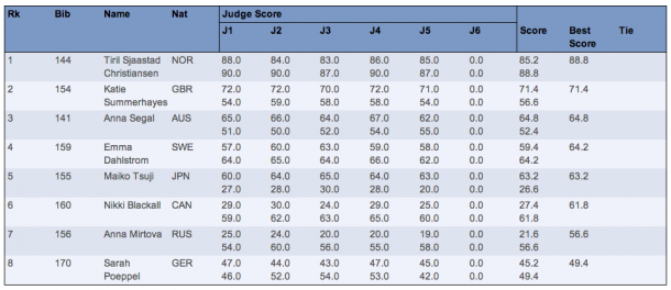results ladies female